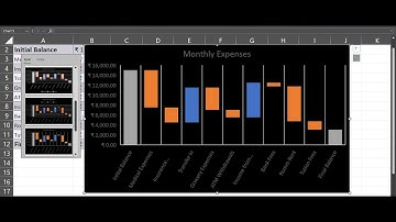 Waterfall chart in excel | Excel charts and graphs tutorial | (Bridge graph) #exceltips #excel