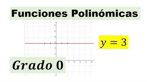 Funciones polinomiales grado cero - f(x)=3