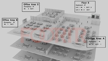 People Counting-Next-Gen Building Management: Introducing the Floor Count System