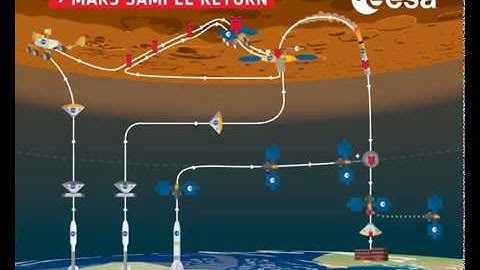 Mars Sample Return Overview Infographic