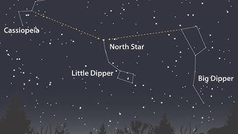 How to navigate using the stars.✨