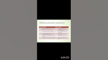 basics of computer @ comtech