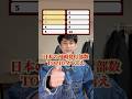 日本のマンガ発行部数TOP10全て言え。#shorts
