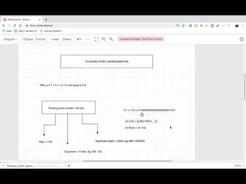 floating point approximation