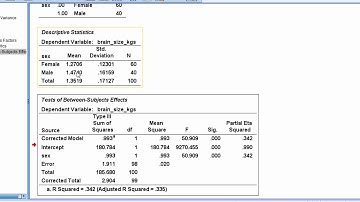 V15.1 - Pre-ANCOVA Between Subjects ANOVA in SPSS