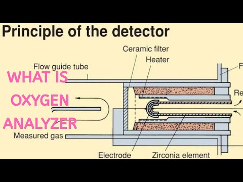 वीडियो: ऑक्सीजन विश्लेषक किसके लिए प्रयोग किया जाता है?