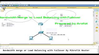 Bandwidth Merge or Load Balancing with Failover  -Bangla