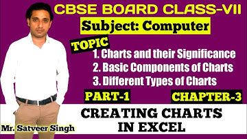 Class 7/VII Computer | Chapter 3 Creating Charts in Excel | Excel Tutorial | Part 1 | NCERT | CBSE
