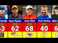 Oldest NFL Coaches in 2026