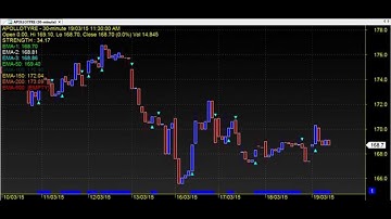 SEAGULL ROBOT TRADING CHART CODE : 3*506 TECHNICAL ANALYSIS AMIBROKER AFL FORMULA