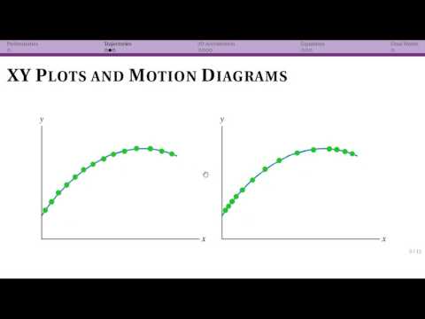 2D Motion: Intro and Trajectories