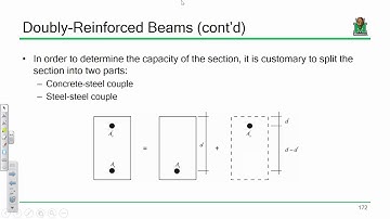 CE 413 Lecture 22: Doubly-Reinforced Beams (2020.03.04)