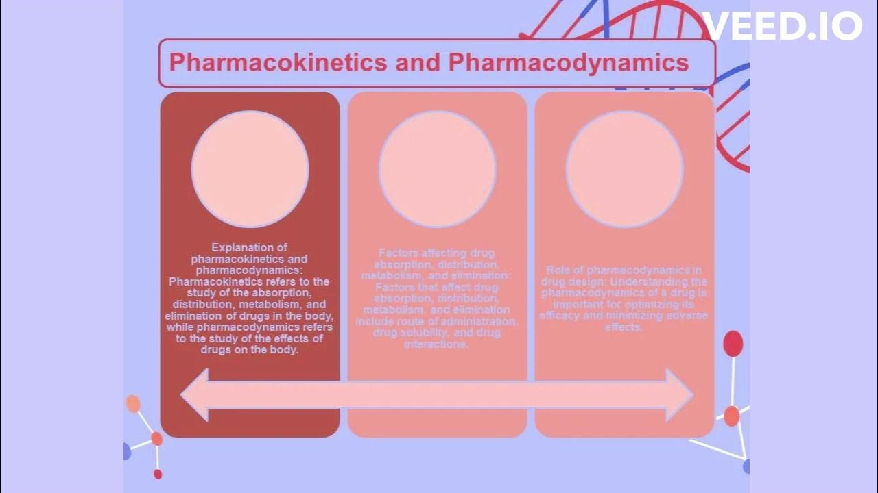 Navigating the Complexities of Drug Design and Development YouTube