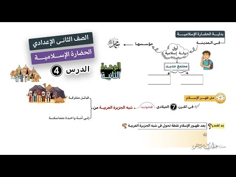 الحضارة الإسلامية الصف الثاني الاعدادي الوحدة الثانية الدرس الرابع  الحضارة الإسلامية الصف الثاني الاعدادي الوحدة الثانية الدرس الرابع
