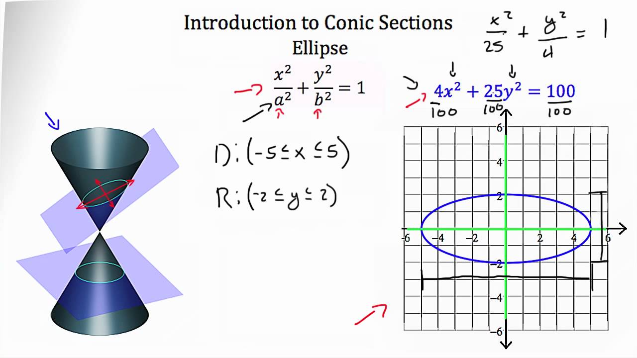 essay on conic sections pascal