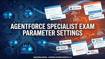 Most Missed Agentforce Exam Questions: Inputs, Outputs , Action Parameters