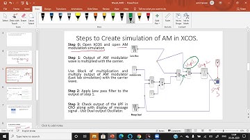 Communication Electronics Lab: Simulation of Demodulation of AM wave  using XCOS / Scilab