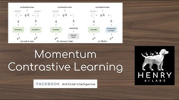 Momentum Contrastive Learning