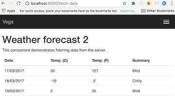 ASP.NET Core | #10 - Environments [By Mosh Hamedani]