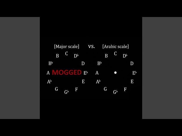 Major Scale vs Arabic Scale - Hardtekk - The Dark Triad