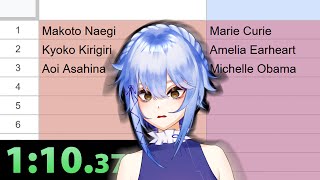 Naming 48 Danganronpa Students VS Naming 48 Women