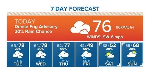 Houston Forecast: Dense Fog Advisory Monday morning