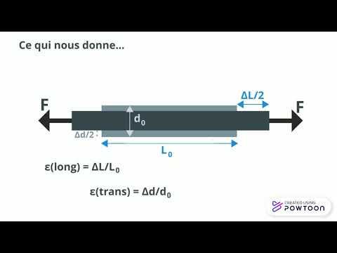 coefficient de Poisson