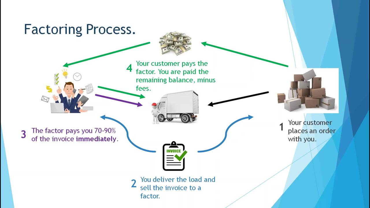 factoring invoices