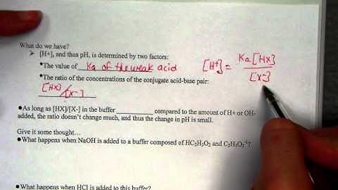 buffered solutions part 1