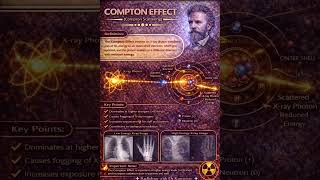 compton effect #radiology