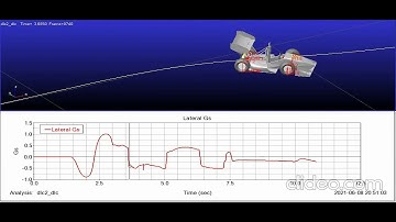Formula SAE Car - Moose test 100kmph - Oversteering Dynamics