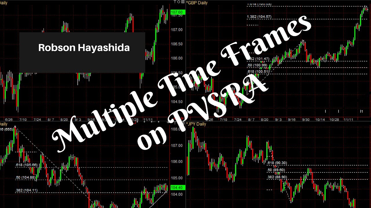TRADING LIKE A TRADER: (INT) USING MULTIPLE TIME FRAMES ON PVSRA - YouTube