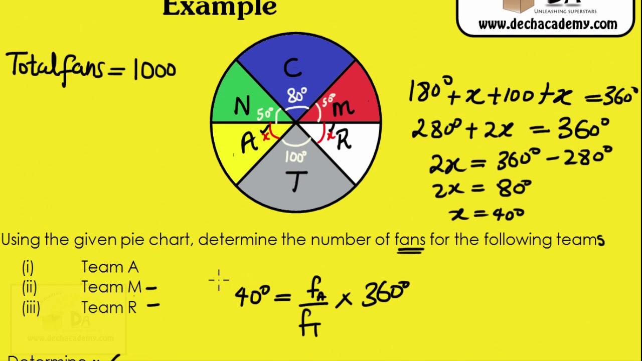 S03 Pie Charts: Examples - YouTube