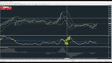 Advanced Trading Webinar Series- Price action trading systems Pt. 1