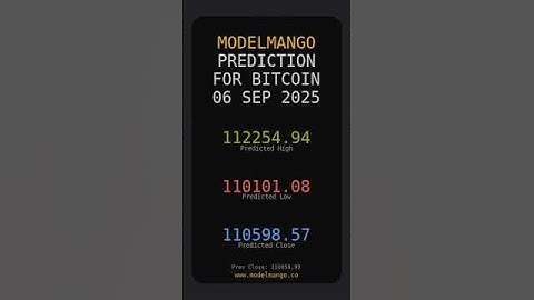 Bitcoin Prediction 06 Sep 2025 #forecast #AI