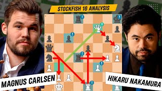 That's why Magnus Carlsen is a Genius: An Amazing Game against Hikaru Nakamura - Stockfish 16