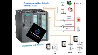S7 PLC Tutorial for beginners Part 4b How to Program Star Delta in OB1