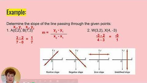 3 7 Equations of Lines in the coordinate plane