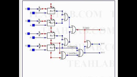 Interactive Digital Logic Circuits Album