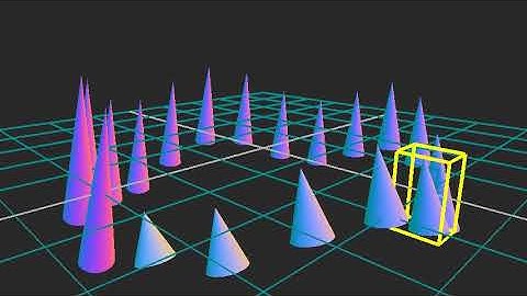 Box helper class for getting an idea of what