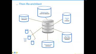 Celebrity Data Ed Online: Data Warehousing Capabilities  - Deploying to Support the Business Net Worth