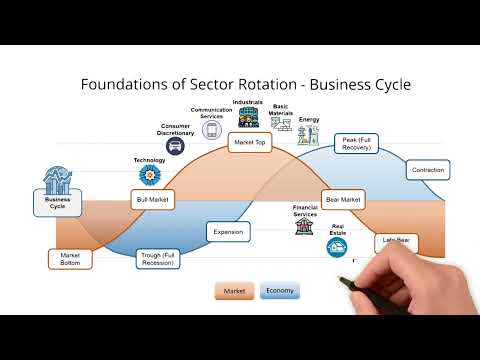 Sector Rotation Strategies - Principles, the economic cycle and outperformance