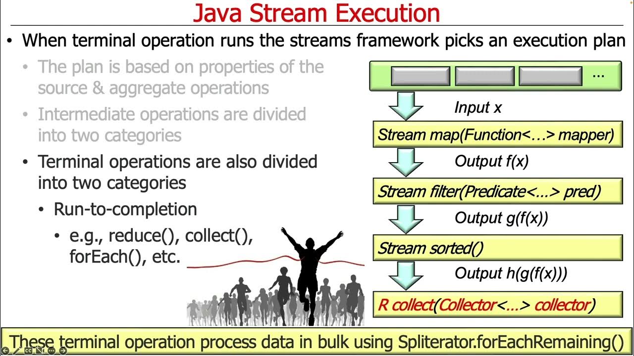 Java stream sorted