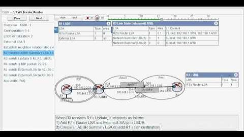 OSPF ASBR Simulation - Animate external address importing (1.7)