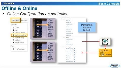 Basic Concepts (MotionWorks IEC Hardware Configuration)