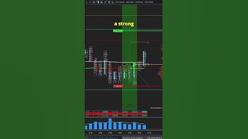 How to read a footprint chart #orderflow #daytrading #scalping