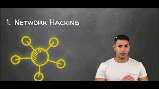 11 - Introduction to Network Penetration Testing Hacking