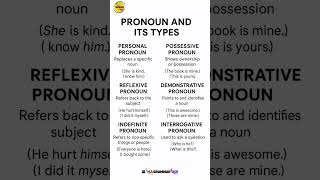 Master 6 types of pronoun in English #englishgrammar #vocabulary #education #english #shorts