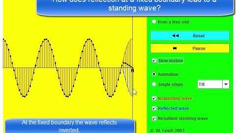 02 formation of standing wave on reflection