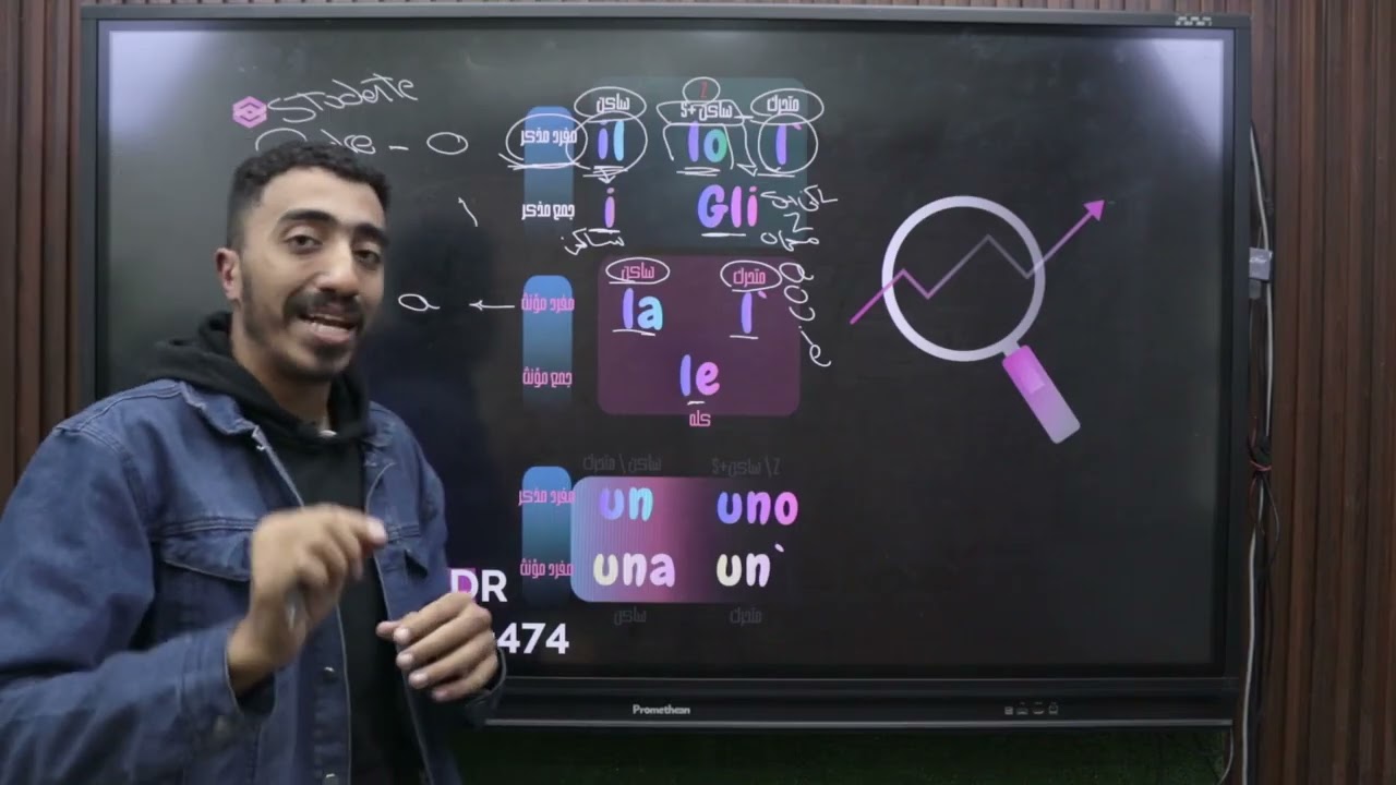 مراجعة ليلة الامتحان -   إيطالى اولى ثانوى - الترم الاول 2026 - سينيور محمد خضير